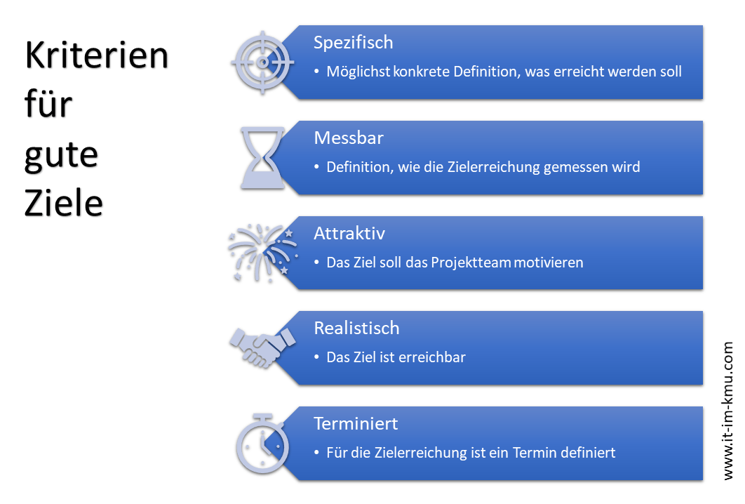 Projektauftrag Und Projekt Ziele Informationstechnologie Im Kmu