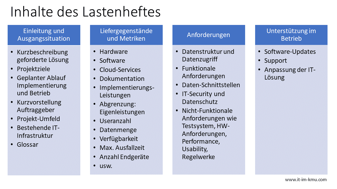 Lastenheft Anforderungsdefinition Informationstechnologie Im Kmu