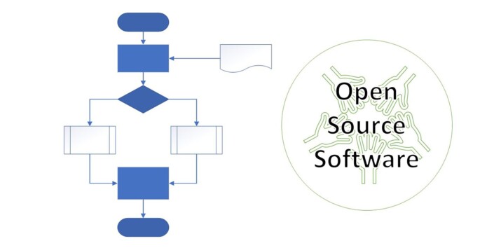 Open Source Software